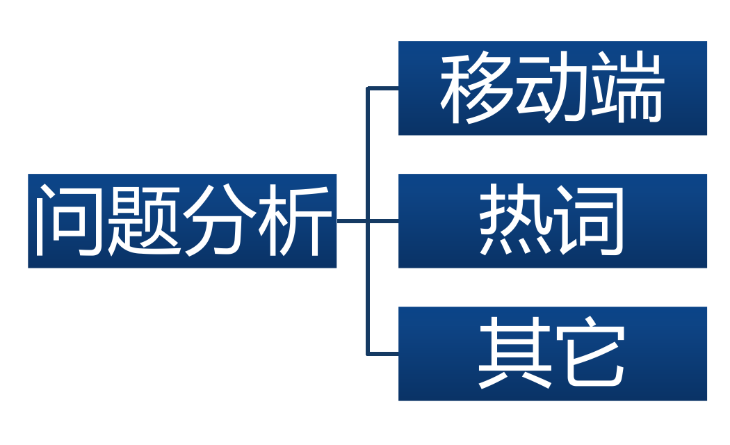 [你不知道的千人千面的真相]在雙11來臨前-學會正確分析淘寶直通車的方法！